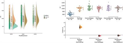 Bodily Information and Top-Down Affective Priming Jointly Affect the Processing of Fearful Faces